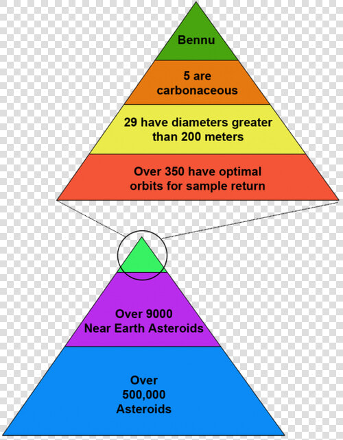 Transparent Asteroid Sprite Png   Triangle  Png DownloadTransparent PNG