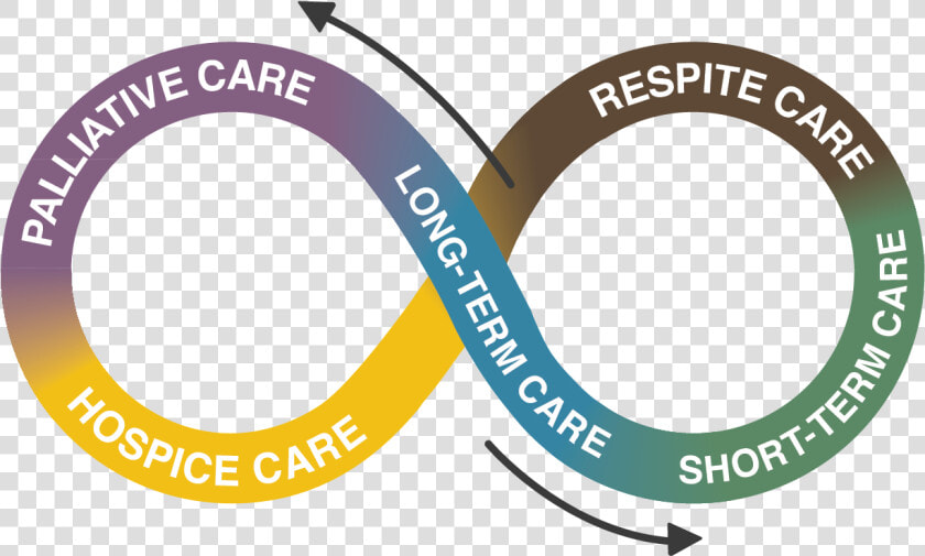 Hestia Continuum Of Care Missoula   Waterloo Region District School Board  HD Png DownloadTransparent PNG