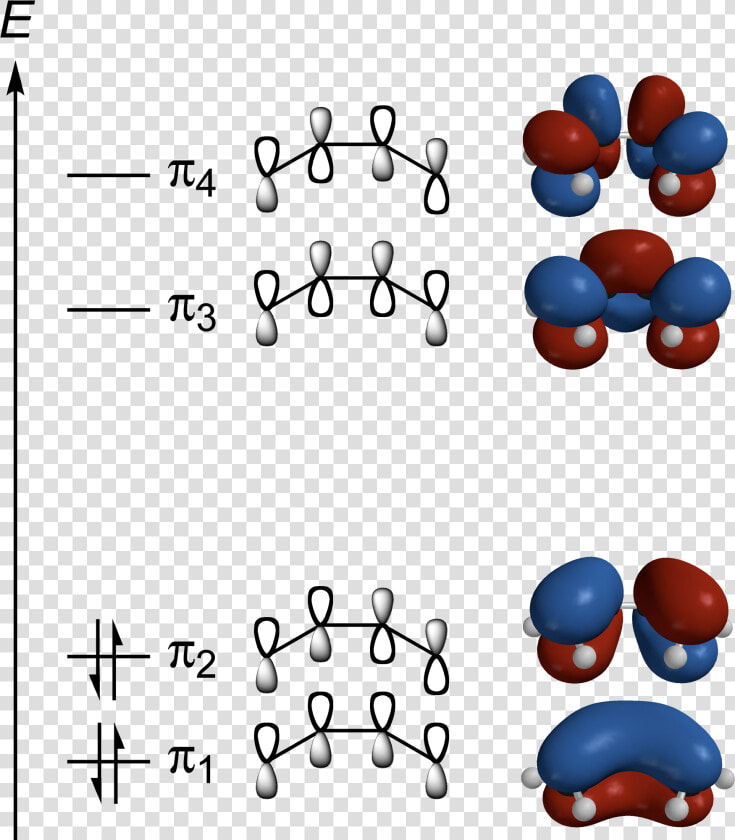 Butadiene Pi Mos Spartan 3d Balls   Particle In 1d  Butadiene  HD Png DownloadTransparent PNG