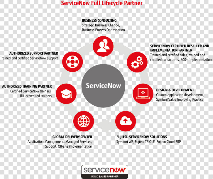 Fujitsu S End To End Servicenow Solutions   Servicenow Solutions  HD Png DownloadTransparent PNG