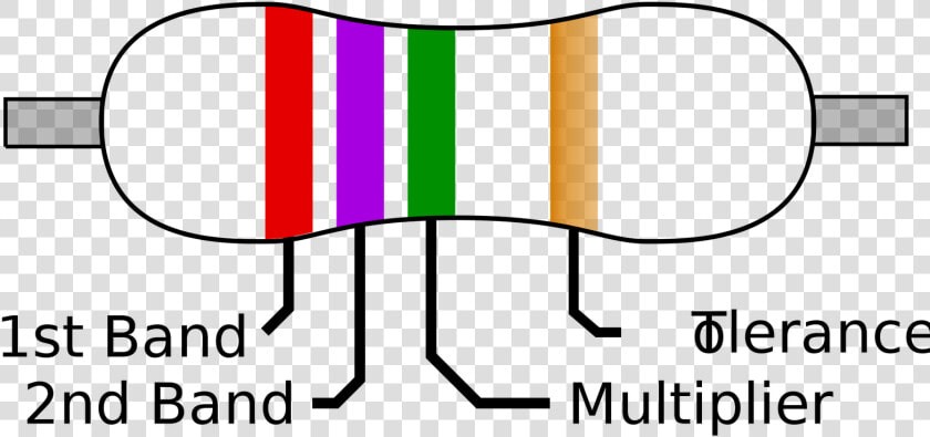 Electronics Resistors Color Codes   4 Band Resistor  HD Png DownloadTransparent PNG