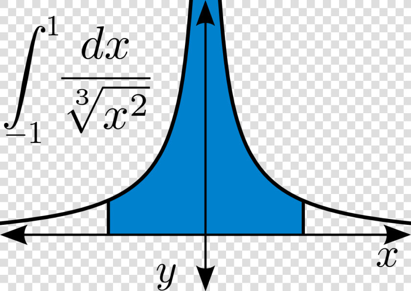 Integral cube Root Of X Squared   Integral Png  Transparent PngTransparent PNG