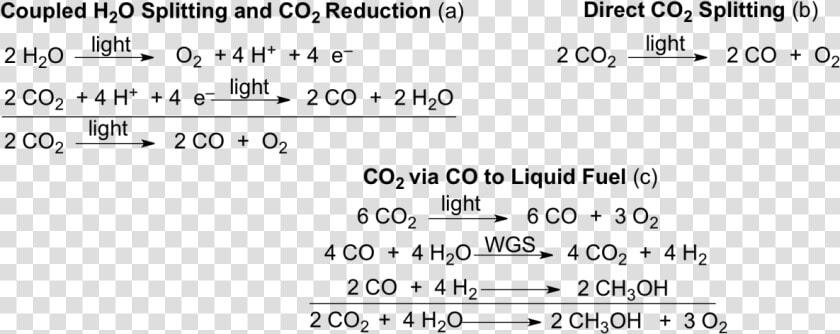 Carbon Dioxide Png  Transparent PngTransparent PNG