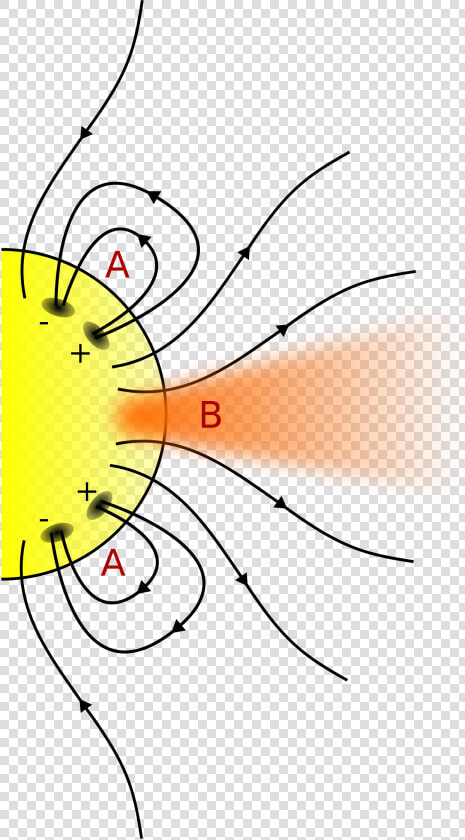 Coronal Holes   Magnetic Field Lines In Coronal Holes  HD Png DownloadTransparent PNG