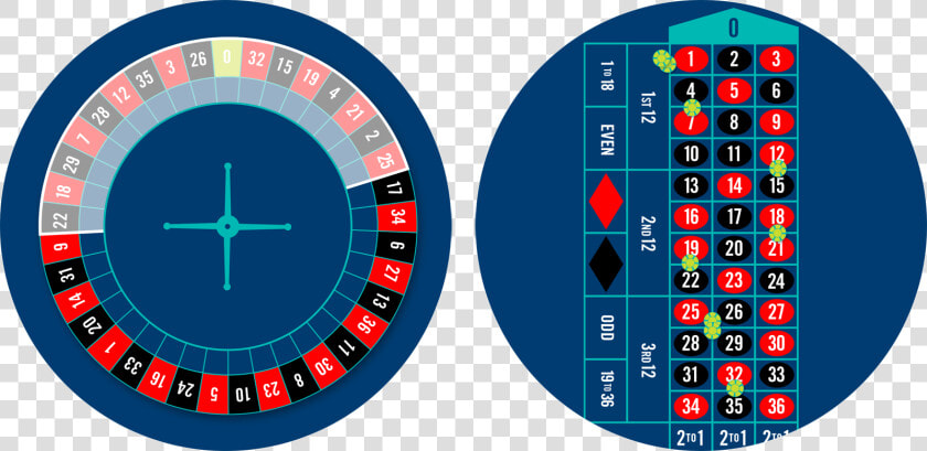 Roulette Wheel With Voisins Du Zero Bet Highlighted   HD Png DownloadTransparent PNG