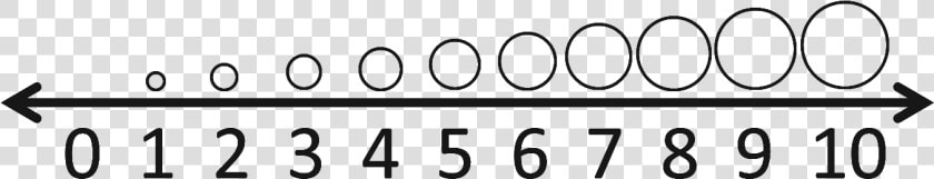 Number Line Clipart   Number Line Comparing Numbers  HD Png DownloadTransparent PNG