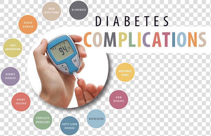 Diabetes Problem Naet Dubai   Related Conditions To Diabetes  HD Png DownloadTransparent PNG