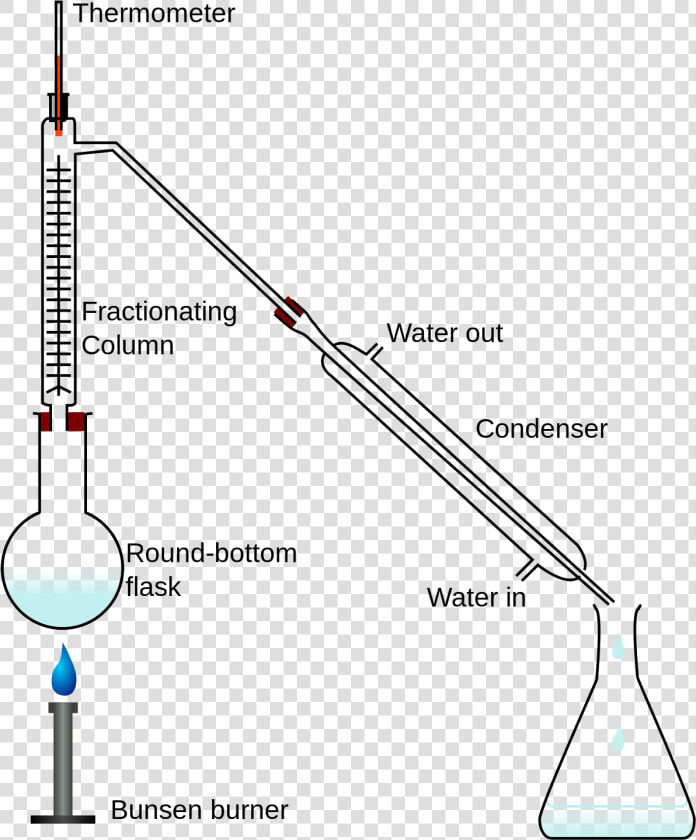 Fractional Distillation  HD Png DownloadTransparent PNG