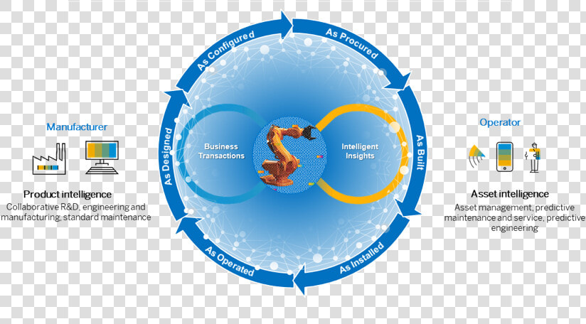 Png Asset Intelligence Network  Transparent PngTransparent PNG