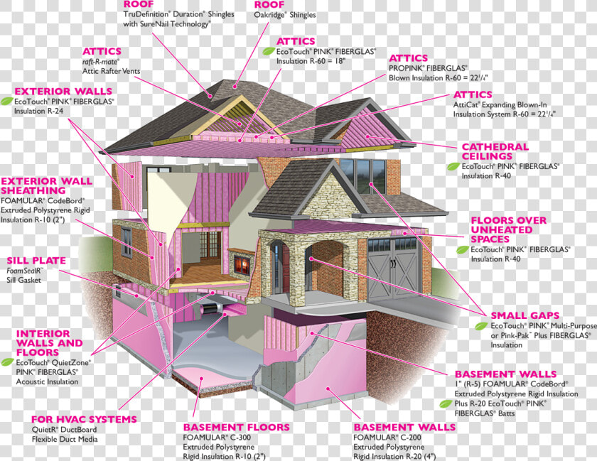 Glass Fiber  Building Insulation  Owens Corning  Angle   HD Png DownloadTransparent PNG