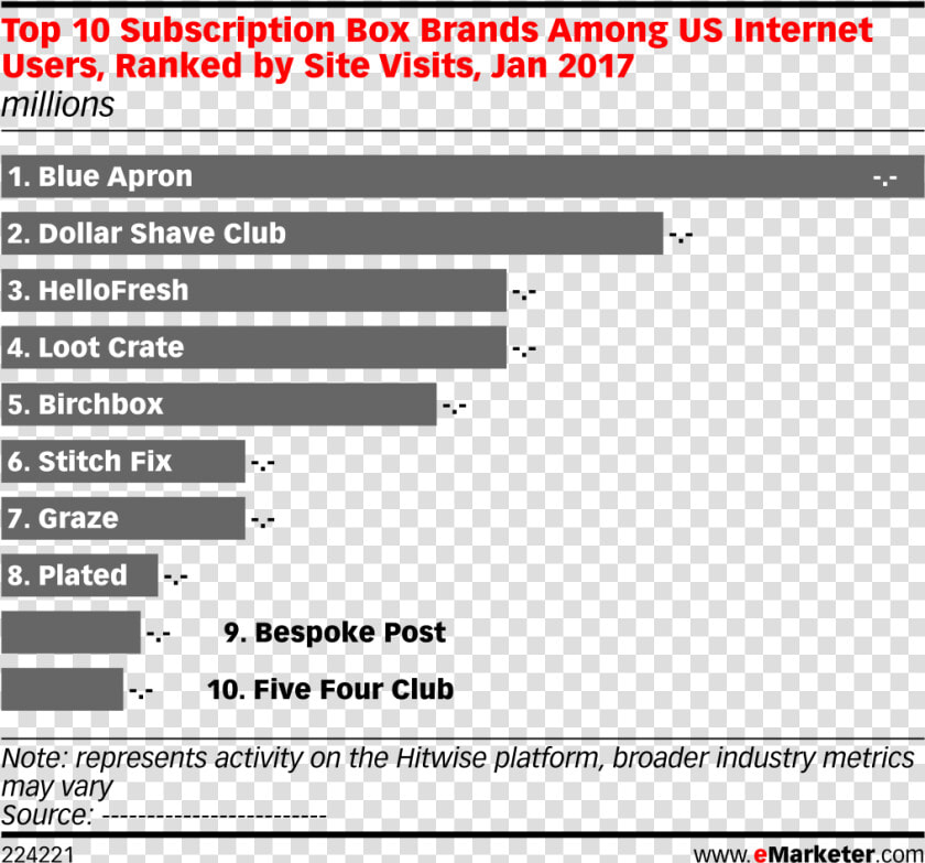 Subscription Box Services Industry  HD Png DownloadTransparent PNG