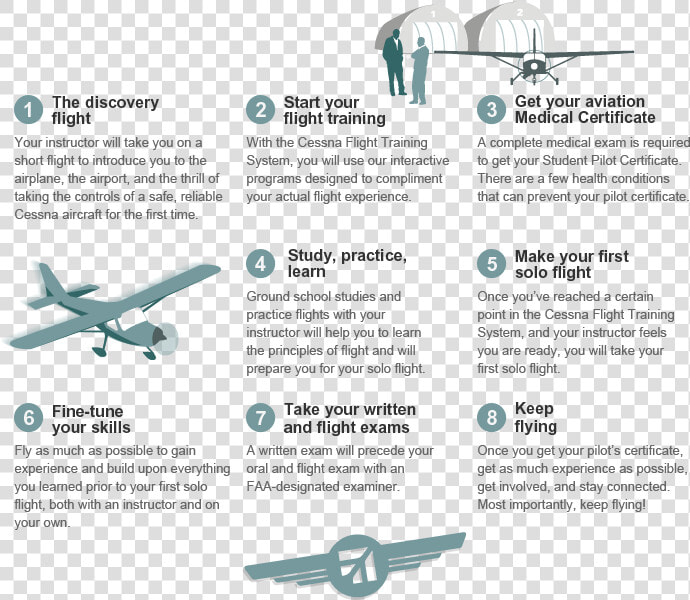 The Cessna Pilot Center Method   Roadmap To Become A Pilot  HD Png DownloadTransparent PNG