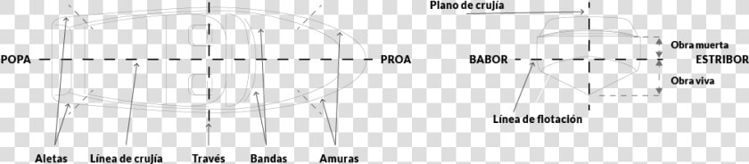 Nomenclatura Nautica Per  HD Png DownloadTransparent PNG