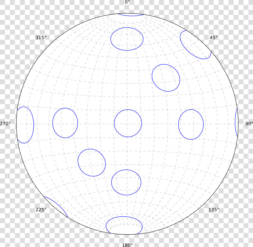 Equal Area Stereonet With Small Circles Showing Consistent   Broches De Fimo  HD Png DownloadTransparent PNG