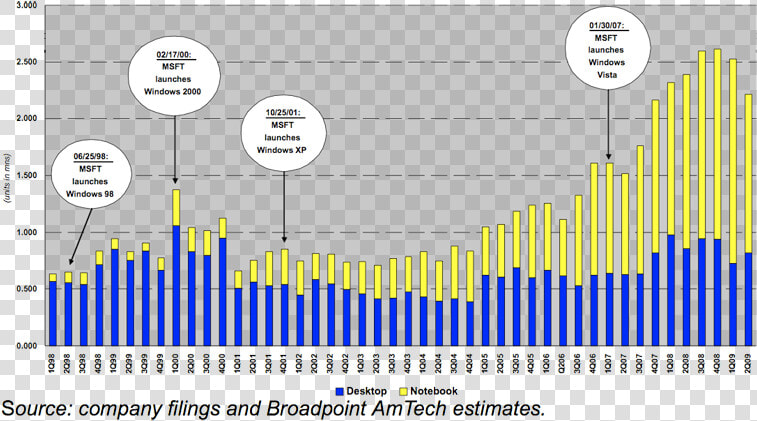 Broadpoint   Amtech   Rating Ranges Codeforces  HD Png DownloadTransparent PNG