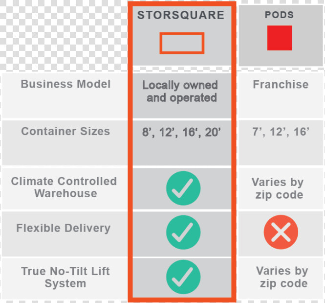 Storsquare Versus Pods  HD Png DownloadTransparent PNG