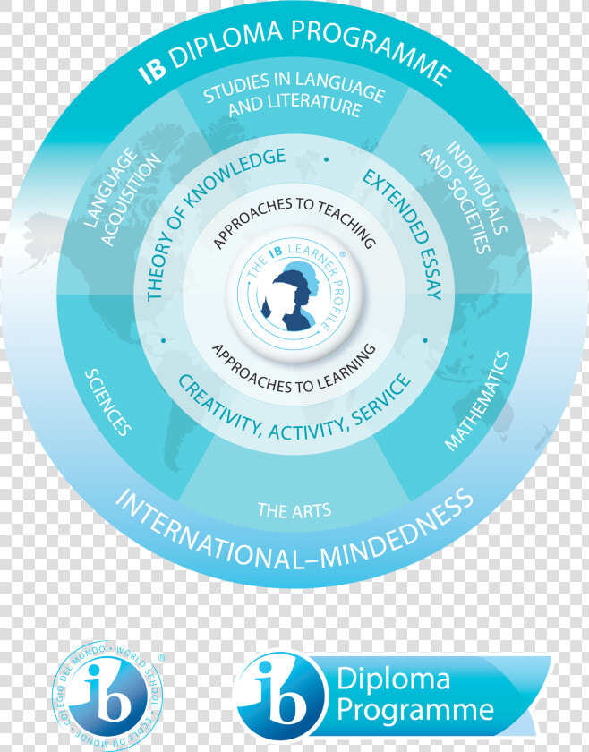 International Baccalaureate  HD Png DownloadTransparent PNG