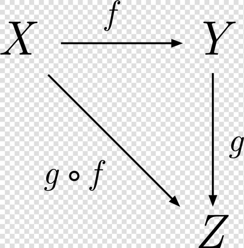 Category Theory Diagram  HD Png DownloadTransparent PNG