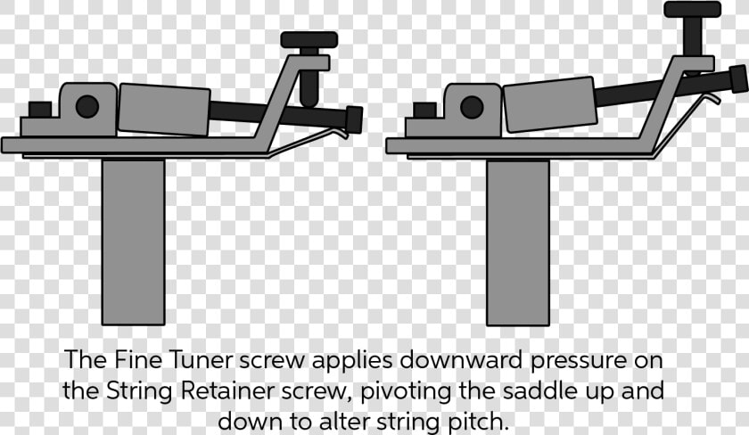 Floyd Rose Fine Tuner Diagram   Floyd Rose Spring Adjustment  HD Png DownloadTransparent PNG