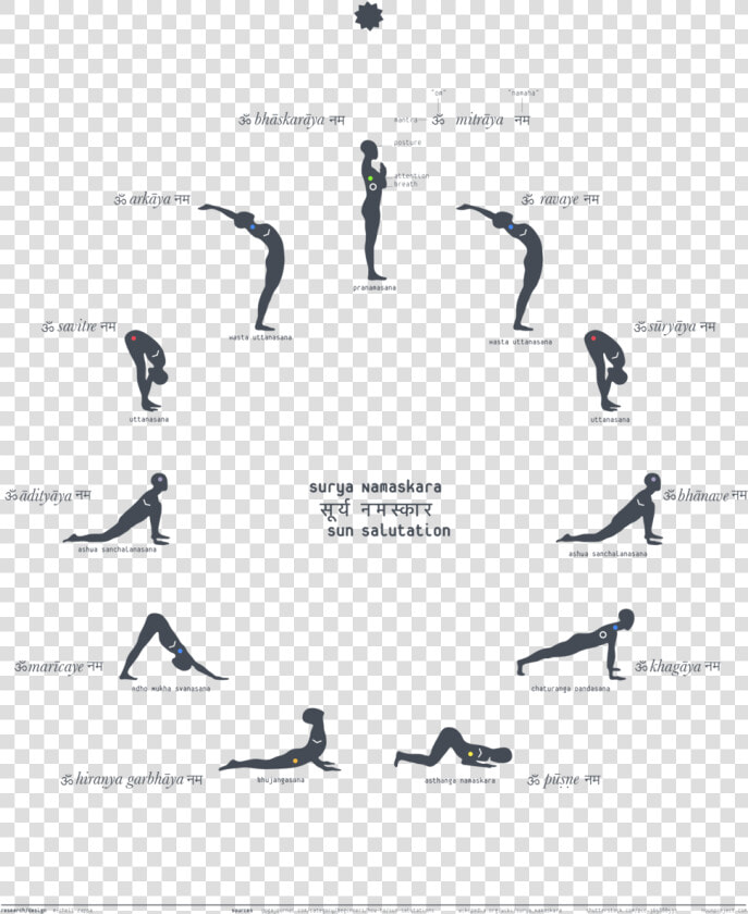 Surya   Poses Surya Namaskar  HD Png DownloadTransparent PNG