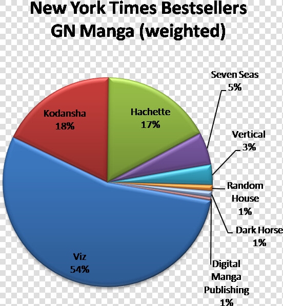 Hedge Fund Fee Structure  HD Png DownloadTransparent PNG