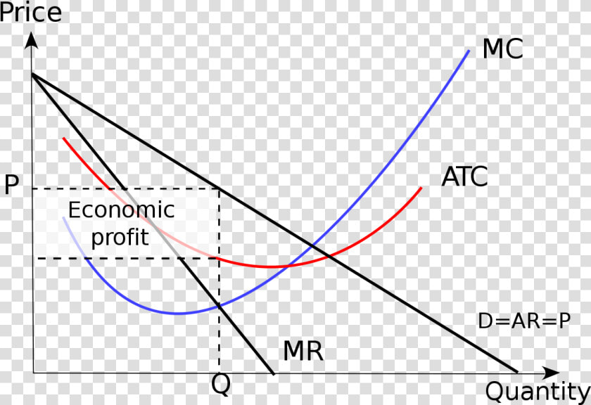 Short Run Equilibrium In Imperfect Competition  HD Png DownloadTransparent PNG