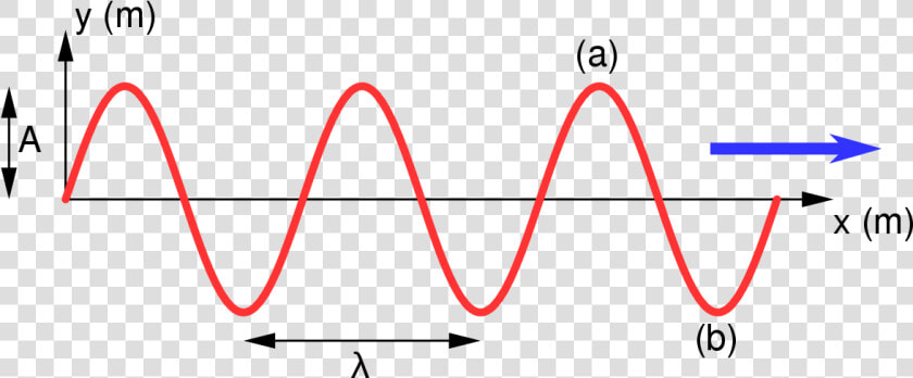 Transparent Snapshot Png   Plot  Png DownloadTransparent PNG