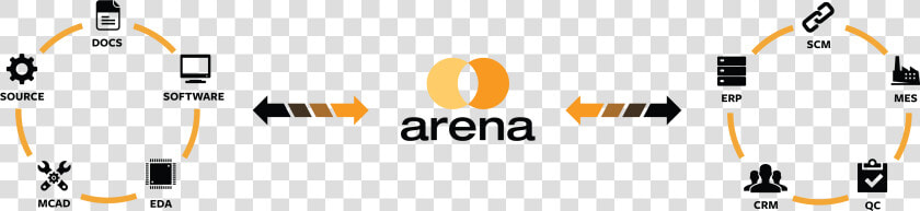 Arena Partner Solutions  HD Png DownloadTransparent PNG