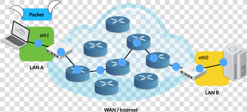 Tunneling Network  HD Png DownloadTransparent PNG