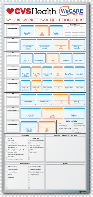 Drawing Sauve Cvs   Cvs Workstation Assignment Board  HD Png DownloadTransparent PNG