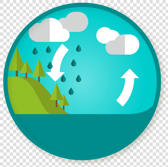 Water Cycle Clipart   Water Cycle No Background  HD Png DownloadTransparent PNG