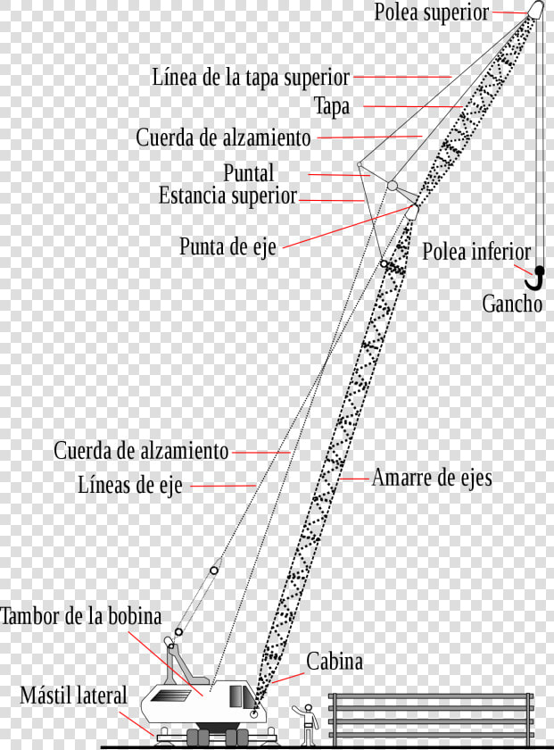 Labeled Parts Of A Crane  HD Png DownloadTransparent PNG