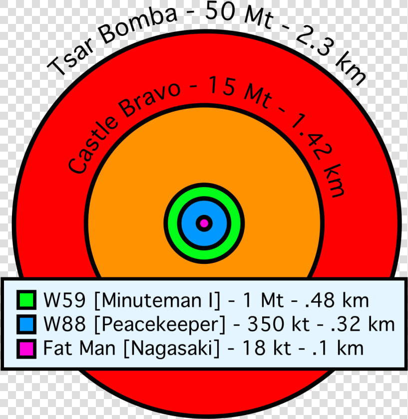 Tsar Bomba Radius Comparison  HD Png DownloadTransparent PNG