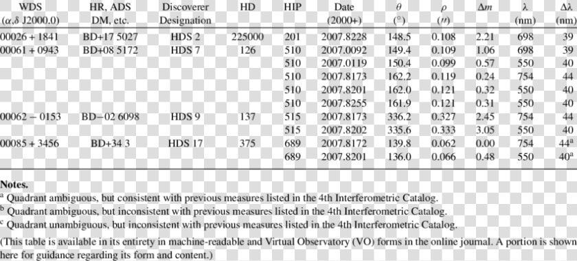 Mechanical Properties Of Blood Tables  HD Png DownloadTransparent PNG