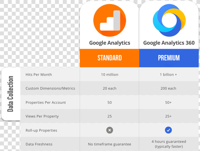 Google Analytics Vs Analytics 360  HD Png DownloadTransparent PNG