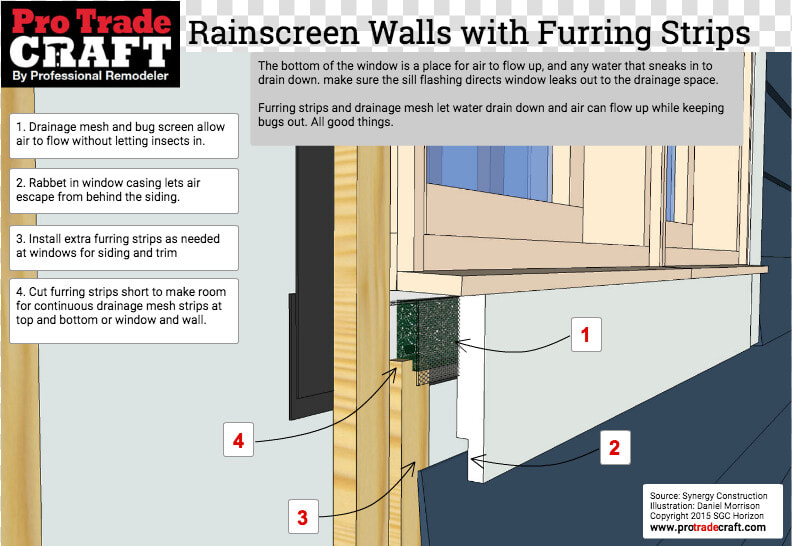 Rainscreen Furring Strips Bottom Window   Window Furring Strips  HD Png DownloadTransparent PNG