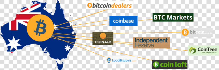 Australian Bitcoin Buying Guide   Cool Australia Map  HD Png DownloadTransparent PNG