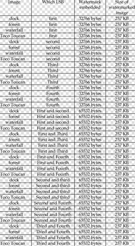 52 Week Savings Challenge  6600  HD Png DownloadTransparent PNG