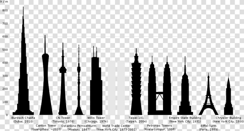 Tallestbuildings   World Trade Center Comparison Empire State Building  HD Png DownloadTransparent PNG