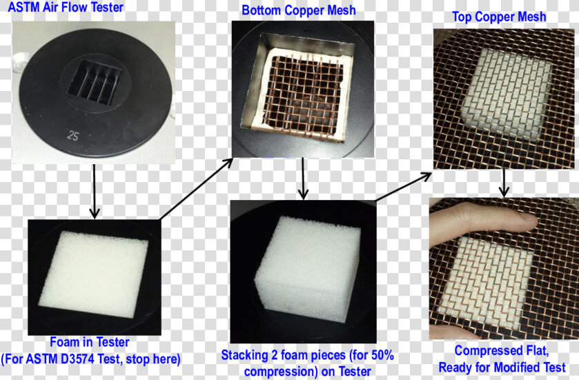 Modifications To The Astm Air Permeability Set Up    Mesh  HD Png DownloadTransparent PNG