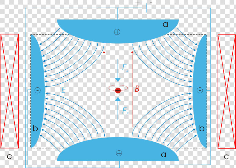 Transparent Lens Flare Png Meme   Field Lines Around Quadrupole Magnet  Png DownloadTransparent PNG