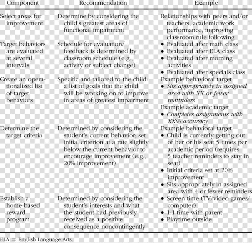 Recommendation For Report Card  HD Png DownloadTransparent PNG