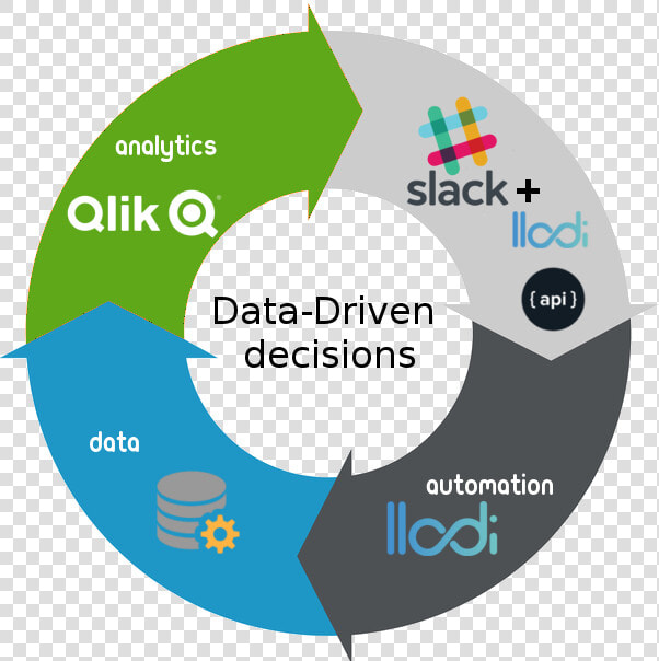 Slack Is A Cloud based Set Of Proprietary Team Collaboration  HD Png DownloadTransparent PNG