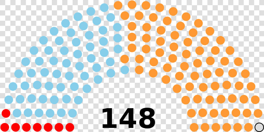 Australian 2019 Election Results  HD Png DownloadTransparent PNG