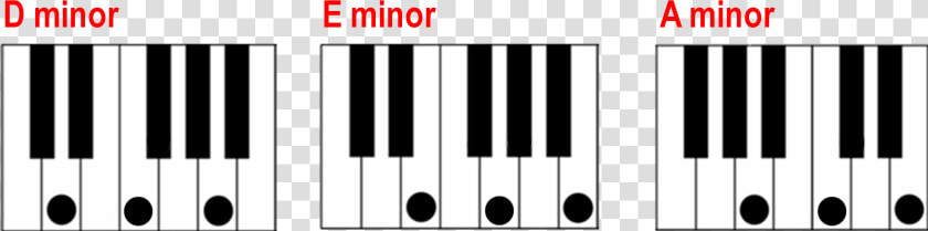 Finding A Minor Chord   Major Chord On Piano  HD Png DownloadTransparent PNG