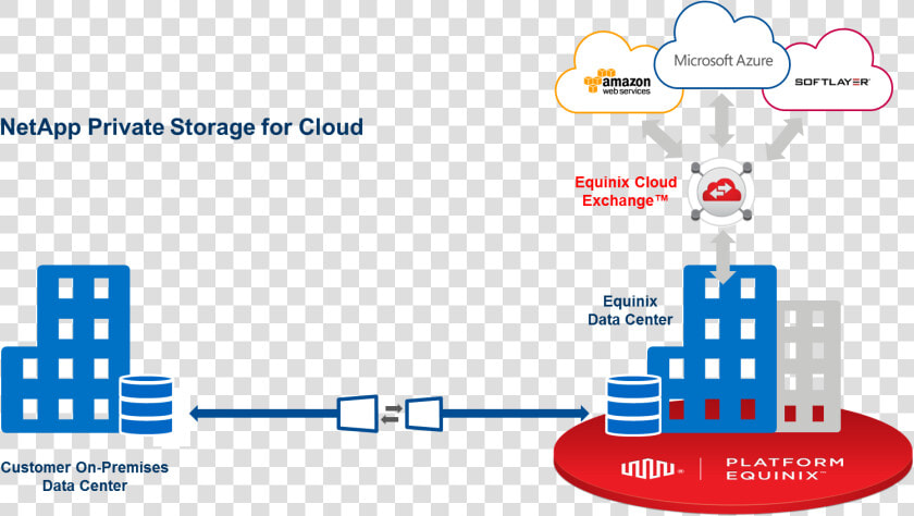 Netapp Cloud Control  HD Png DownloadTransparent PNG