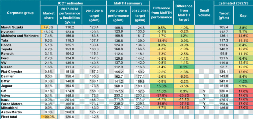 Chart Of Estimates Of Vehicle Fleet From Morth And  HD Png DownloadTransparent PNG