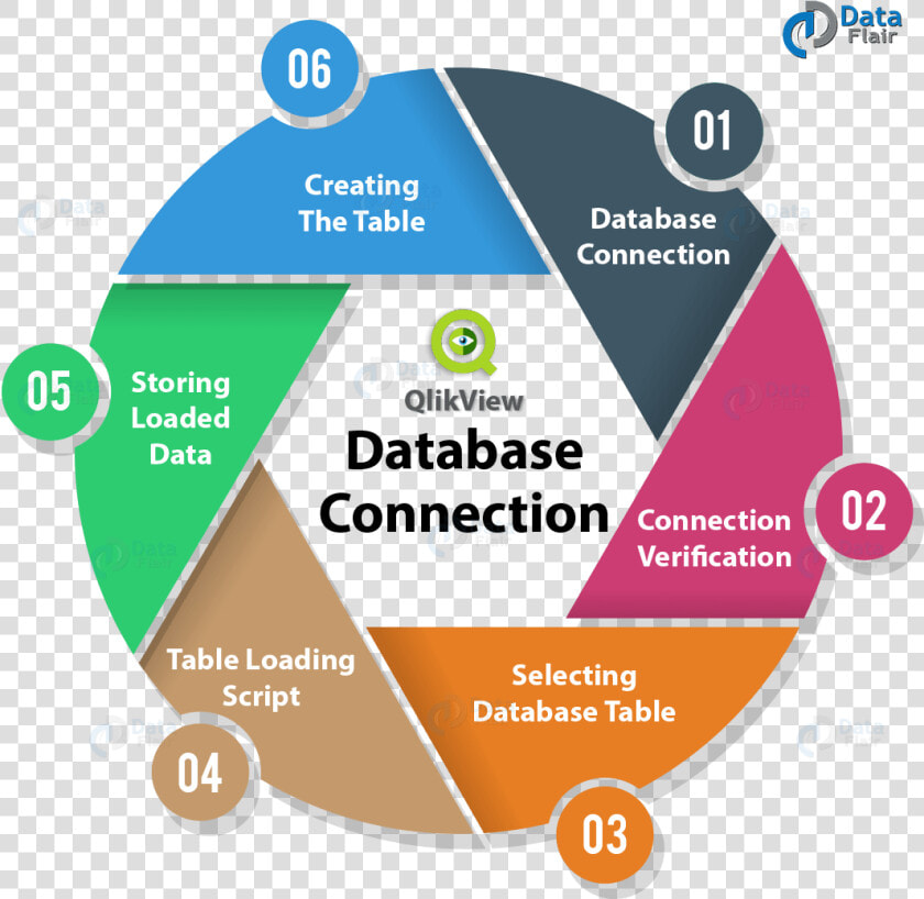 Qlikview Database Connection   Dynamics 365 Microsoft Dynamics  HD Png DownloadTransparent PNG