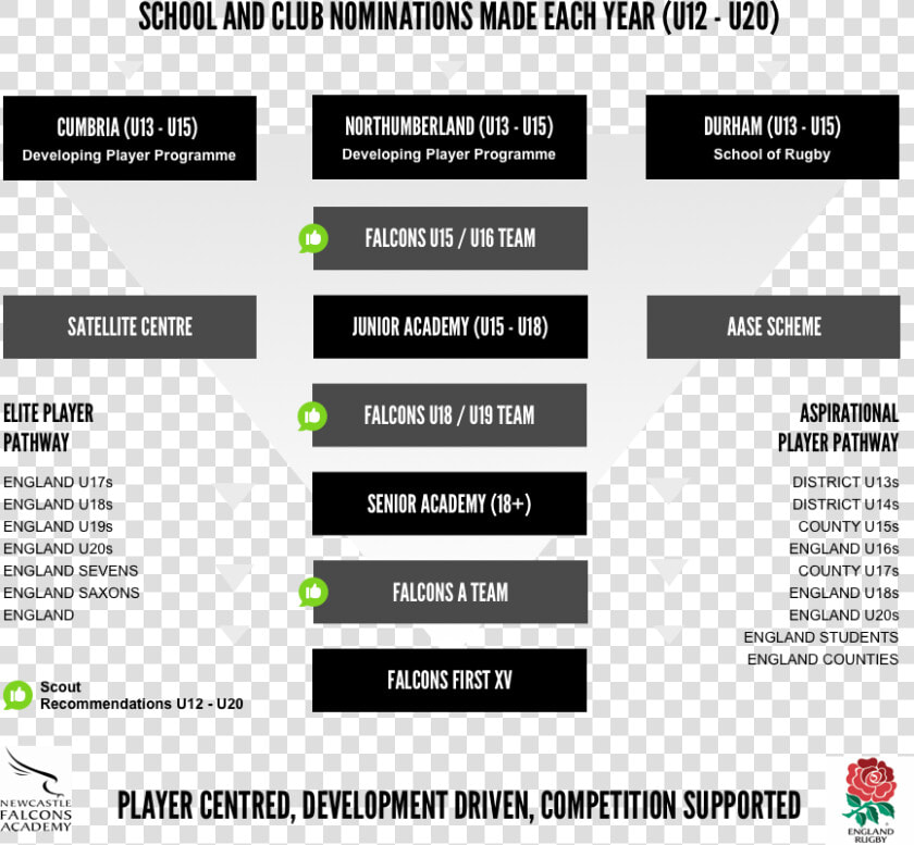 Enter Image Description Here   England Rugby Player Pathway  HD Png DownloadTransparent PNG