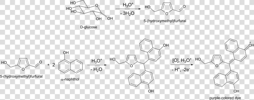 Molisch Test   Molisch Test For Glucose  HD Png DownloadTransparent PNG